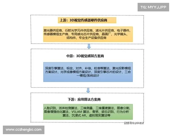 3D专家推荐的最新技术与应用趋势探索 3D专家推荐的最新技术与应用趋势探索